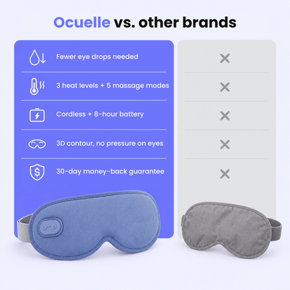 Ocuelle™ Warm Compress Eye Mask